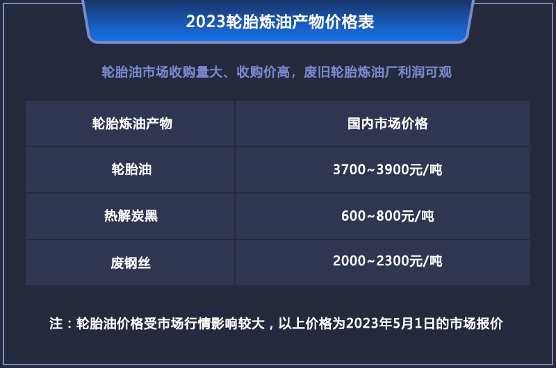 現(xiàn)在做廢輪胎煉油會虧錢嗎？