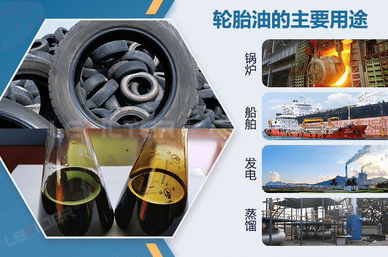 舊輪胎煉油賺錢(qián)嗎？