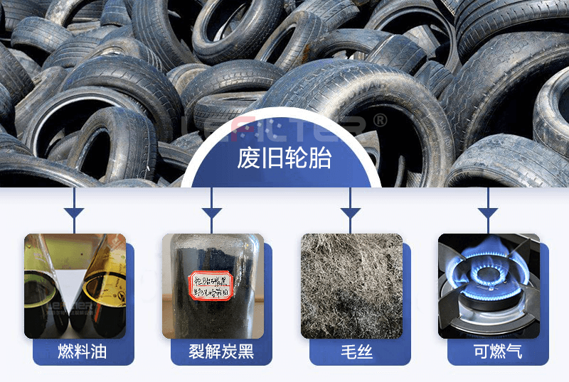 廢舊輪胎煉油的利潤(rùn)你是否都知道呢？
