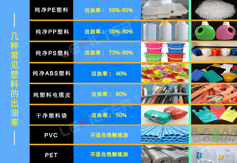 塑料煉油設(shè)備前后出渣哪個(gè)好？