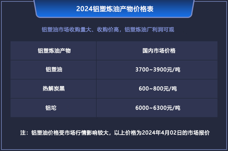 鋁塑煉油的利潤有多大？