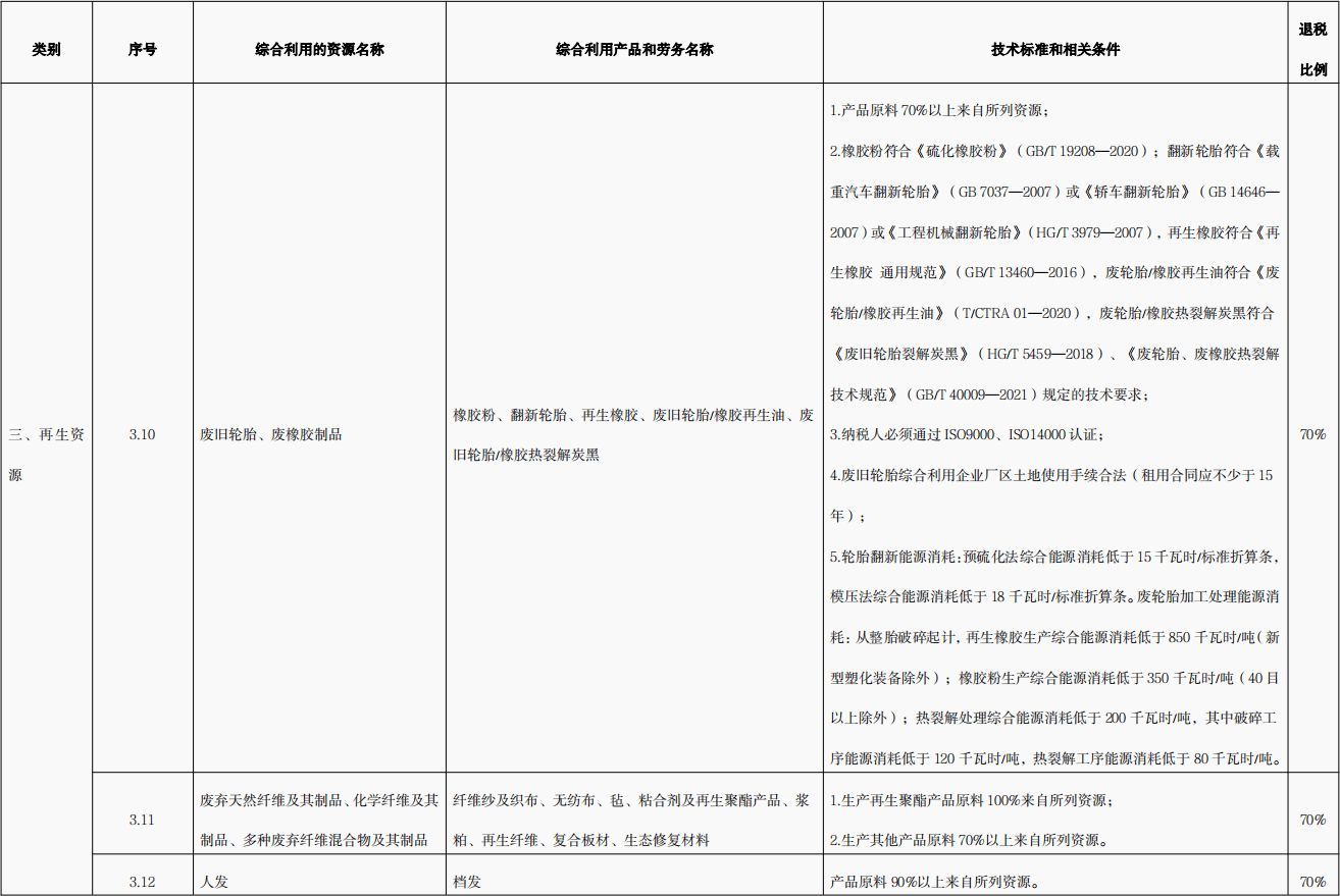 國家對廢舊輪胎熱裂解政策是什么？廢舊輪胎熱裂解技術是否成熟