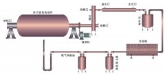 煉油設備阻垢劑的作用及制作工藝