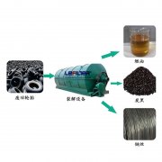 廢輪胎煉油行業(yè)2018年利潤(rùn)前景怎么樣？
