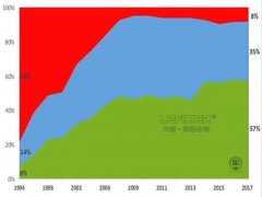 歐洲回收廢舊輪胎情況