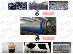 煉油設(shè)備煉出來的油有什么作用？